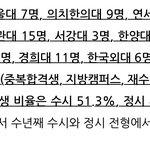 고1 1학기 중간 2.5인데 인서울 높은곳... 가능??