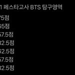 2021 페스타<b>고사</b> 방탄 멤버 성적
