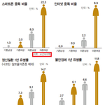 <b>페미니즘</b>이 먹히는 이유