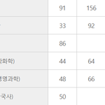[19] 고2 생노베 수학 5등급 <b>갱생</b>가능?