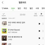 엑소 컴백한지 <b>이틀</b> 엔시티 컴백한지 한달