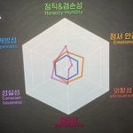 [NCT즌] 나도 헥사코 검사 손민수 함