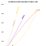 올해 걸그룹 음원은 에스파랑 오마이걸이
