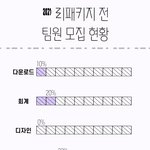 [NCT즌] ❗❗조건 되는사람 스밍팀 <b>지원</b>하자❗❗