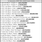 [모두드루와] 역대 세대별 아이돌 앨범판매량 TOP30.jpg