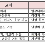 [댓글부탁해] 난 시간여행 가능하면 정도전 죽이러갈거야