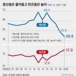 <b>중산층</b> 많다는 기준이 인스티즈 ㅅㅂ ㅋㅋㅋㅋㅋ
