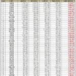 [드루와] 2021년 대학교 브랜드<b>평판</b> 순위표