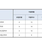 [댓글부탁해] 평균 4.8이면 최저는 어느정도 할까 ㅠ