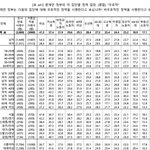 20대 여자들은 <b>이</b>정도면 <b>지적</b>능력에 문제있는거아냐?
