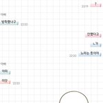울아빠 귀엽지 않아?? ㅋㅋㅋㅋ
