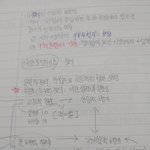 아니 ㅅㅂ 이게 <b>통합</b>사회 맞냐고 ㅋㅋㅋ