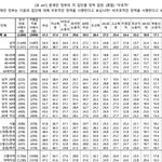 [이것좀봐줘] 20대 <b>여자</b>의 <b>현실</b>