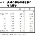 일본 부부의 나이 <b>차</b>(한국도 일본처럼 나이 <b>차</b> 많이 나는 여자와...