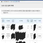 리아 폭로자 <b>무혐</b>의 제왑 더 못건드림ㅋㅋ