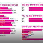 <b>팩트</b> <b>체크</b>) 한국 남성은 성매매<b>충</b>이다