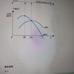 얘들아 이렇게 생긴 놈 이차<b>함수</b>라고 해도 되나