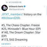 [TXT모아] 넬보드 200 &amp; 탑<b>세일</b>링앨범..!! ㅠㅜ