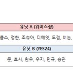 [<b>세븐틴</b>] 유닛 나눠서<b>팬</b>싸하는거