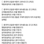 하는 조선족들 수 와 일부 초등학교 개중국 조선족들이 입학한 <b>숫자</b>래