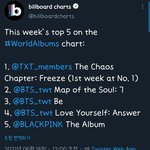 투바투 빌보드 순위봐