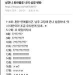 [댓글부탁해] 언매 <b>화작</b>으로 반배정될라나?