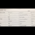 [댓글부탁해] 내 글씨체 변천사 와서 봐줘