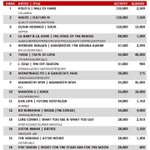 [모두드루와] 트와이스 빌보드 예측 떴다 ㄷㄷ