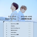 [NCT즌] 홧팅 같이해요플레❤️