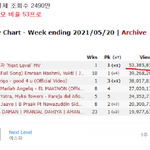 스<b>엠</b><b>돌</b>들 프로모비율...