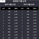 [19] 나 성희롱당한거야?