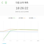 멜론 <b>실차</b> 25분 차트