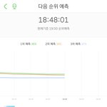쁘걸 멜론 <b>실차</b> 1위 확정