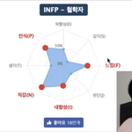 [댓글부탁해] 이 <b>mbti</b> 테스트 링크좀 ㅠㅠ