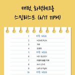 [세븐틴] 화력<b>체크</b> 스밍리스트 이거대로 꼭!!