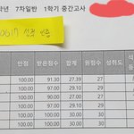 <b>성적</b> 자랑 좀 할게…