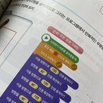 [댓글부탁해] <b>정보</b> 시험 어캄 ㅠㅠ