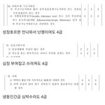 [이것좀봐줘] 여성<b>징병</b> 반대하는사람들은 이걸 몰라서그럼
