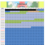 [NCT즌] 우리 맛 24히트 차트인 <b>한</b> 달하고도 <b>일</b>주일 넘음