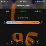 [세븐틴] 다들 Ready <b>to</b> love