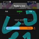 [세븐틴] 그냥 기부하는 셈 치고