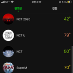 [세븐틴] 스밍하겠다던 타팬....!!