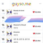 [세븐틴] 7시 차트