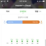 [세븐틴] ㅅㄷ 나 처음 <b>나올</b>때부터 스밍했는데