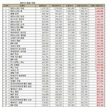 [황현진] 현진이 6월 <b>브평</b>