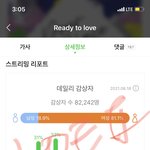 [세븐틴] 다들 감상<b>횟수</b> 몇회임 ?