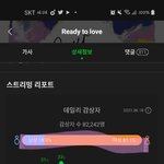 [세븐틴] 우리 24힛 언제 들었어?