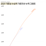 현재 심각한 수준의 <b>가온</b> 월별 수상자