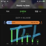 [세븐틴] 아 이지훈 <b>크롭</b>티 부끄러유ㅓㅆ대ㅠㅠㅠㅠ