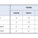 [댓글부탁해] 국가유공자 <b>자녀</b>분들 어디 숨었냐